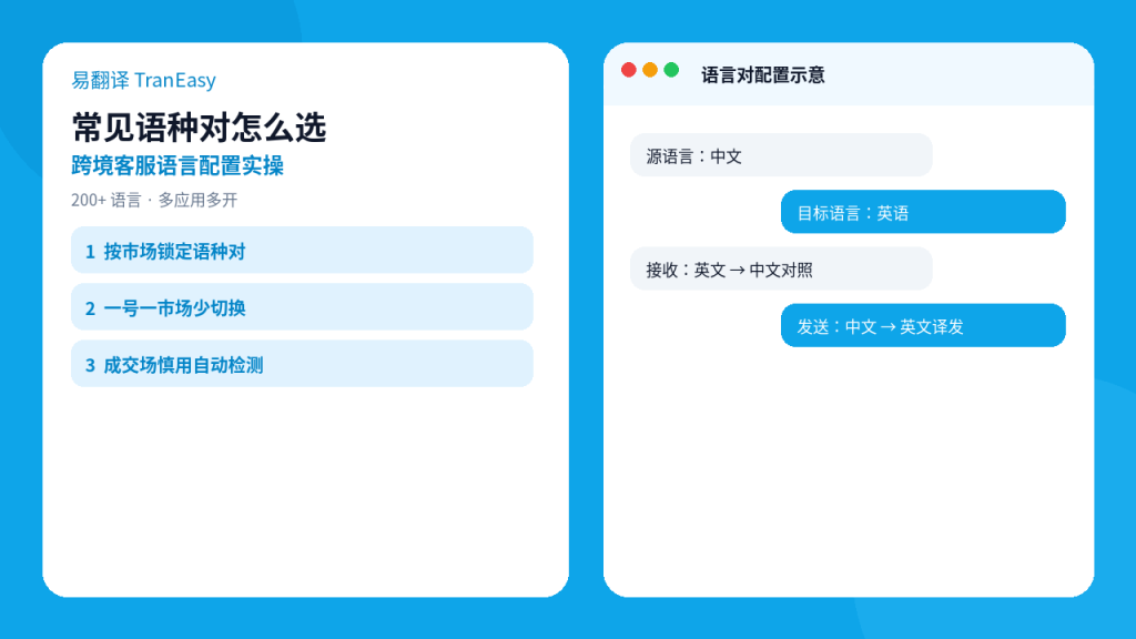 易翻译常见语种对选择与配置封面示意