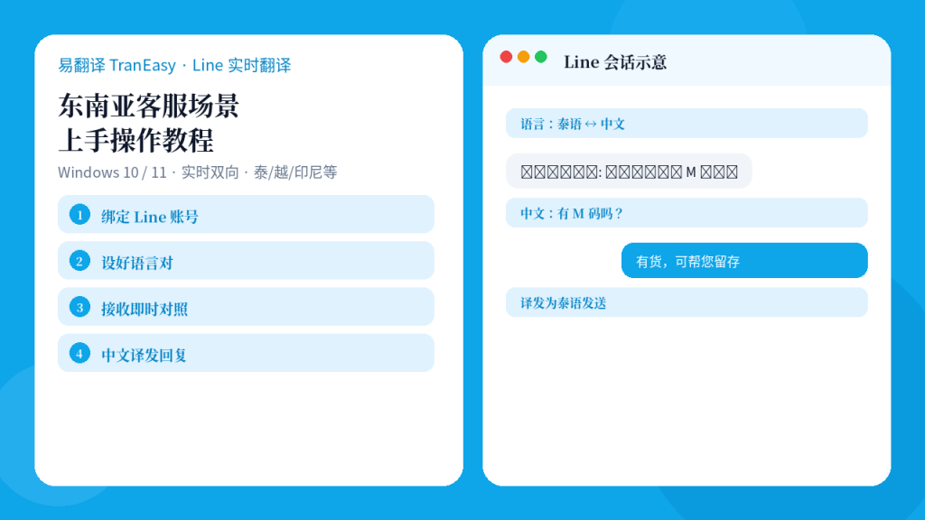 易翻译Line实时翻译东南亚客服封面示意