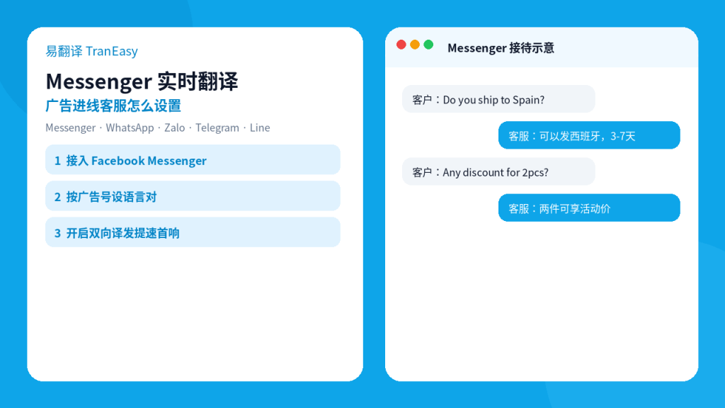 易翻译 Facebook Messenger 实时翻译设置封面示意