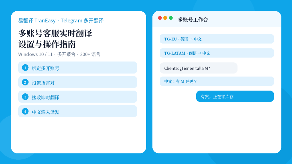 易翻译多开Telegram实时翻译封面示意