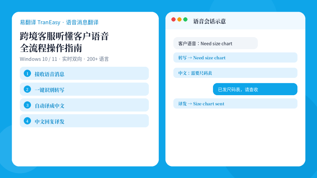 易翻译语音消息翻译工作台封面示意