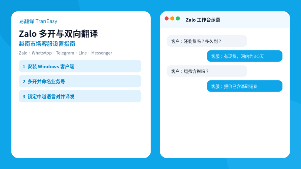 易翻译 Zalo 多开与双向翻译越南市场封面示意