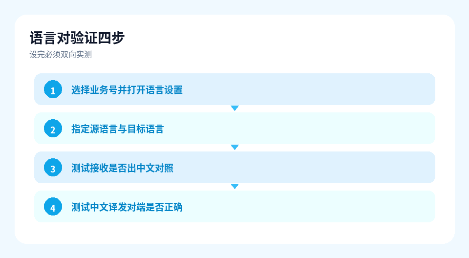 易翻译语言对验证四步示意