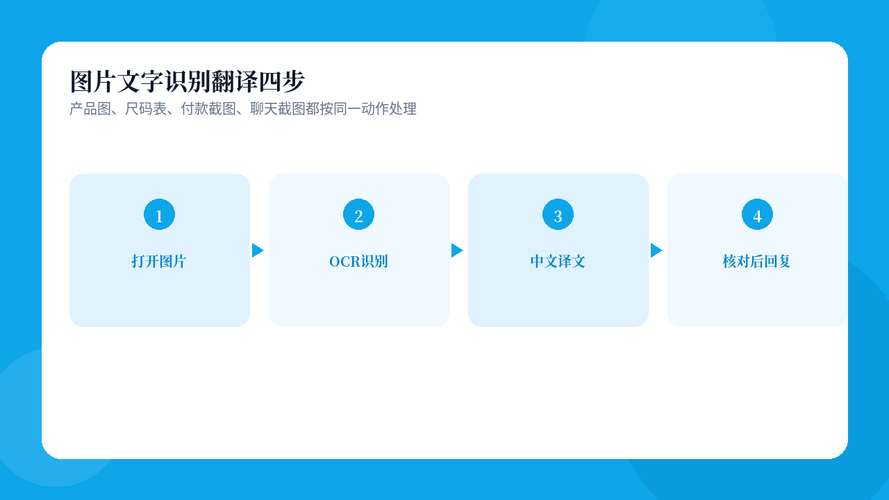 易翻译图片文字识别翻译四步示意