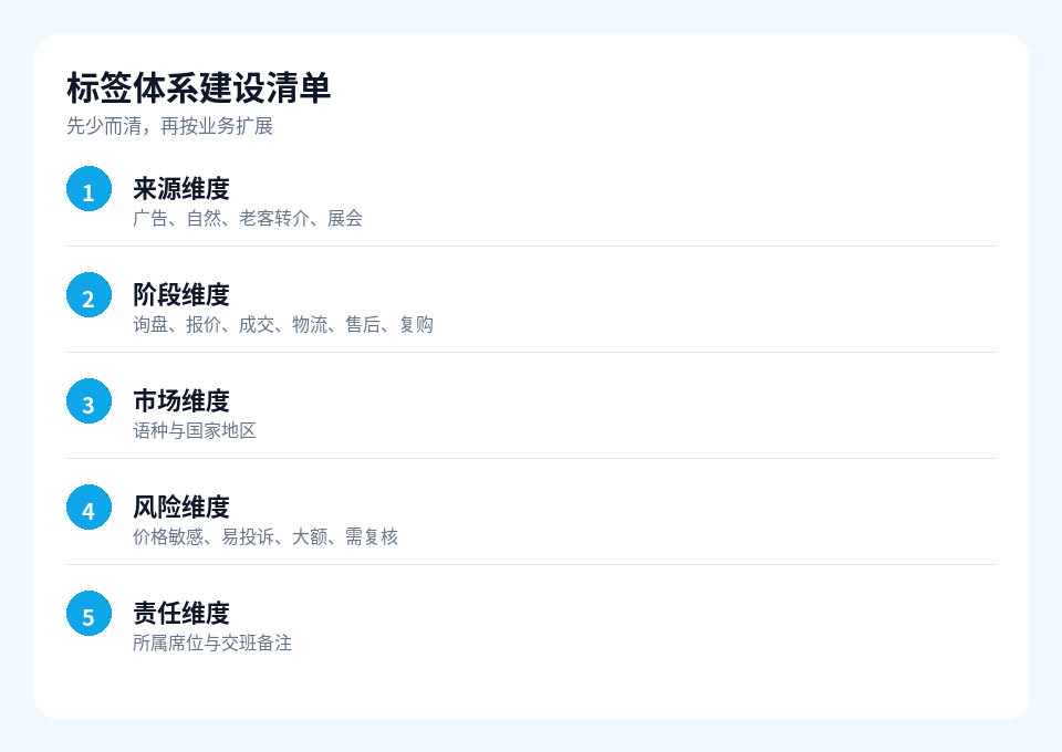 易翻译标签体系建设清单示意