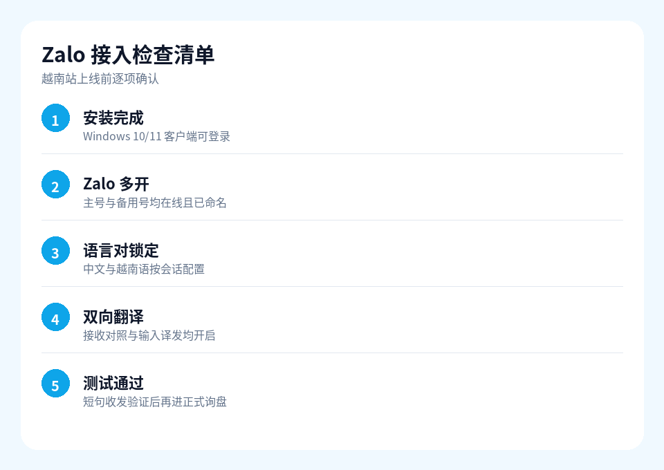 易翻译 Zalo 接入检查清单示意
